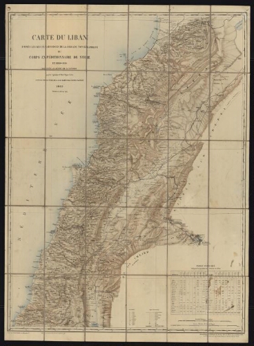 Constitución del Líbano - 1860